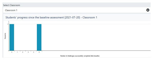 classroomreport1.jpeg